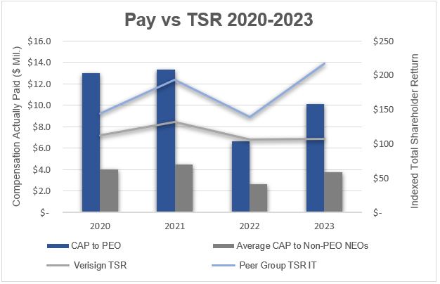 Pay vs TSR 2020-2023v3.jpg